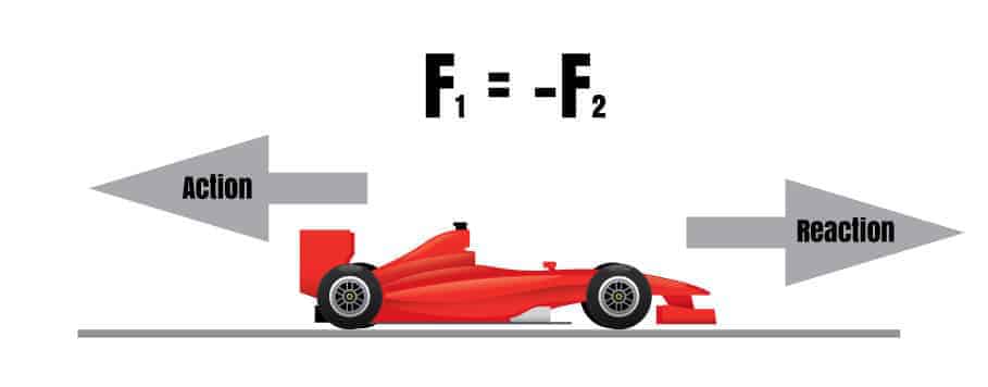 The Physics Of Racing Part 1: Weight Transfer 4 The physics of racing
