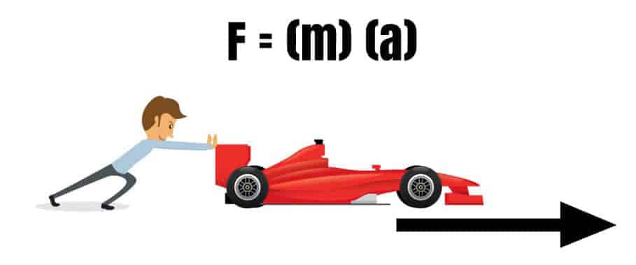 The Physics Of Racing Part 1: Weight Transfer 3 The physics of racing part 1: weight transfer - ca